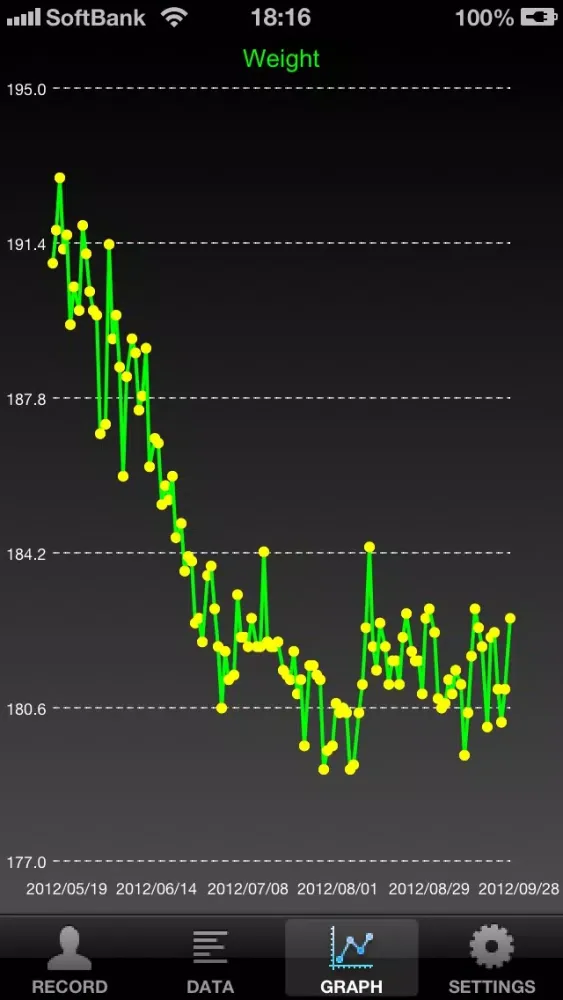 Weight Deviation FREE应用截图