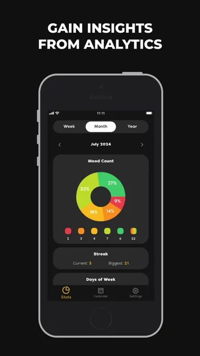 Capturas de tela do MoodJourney: Emotions Tracker