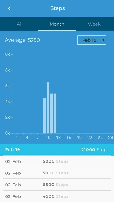 My Pathway to Health Screenshots