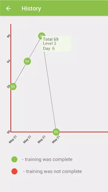 Burpee workout Screenshots