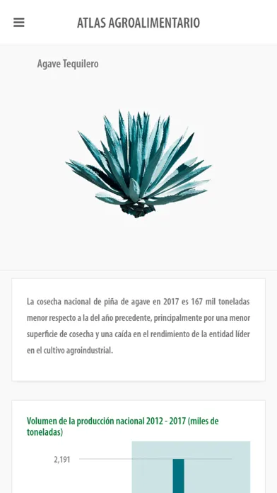 Atlas Agroalimentario 2018应用截图