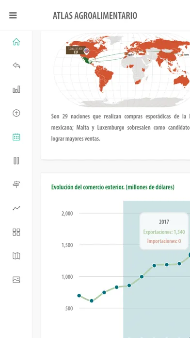 Atlas Agroalimentario 2018应用截图