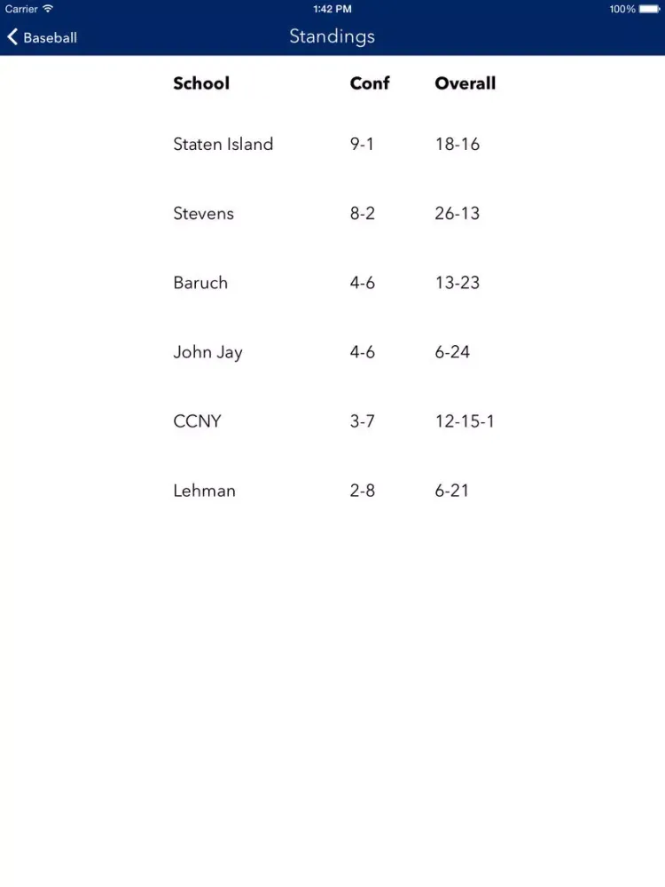 صور City University of New York Athletics - CUNY Conference iPad 