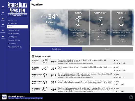 Sierra Daily News iPad  Screenshots