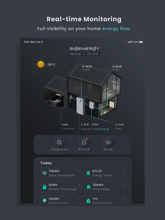 mySigen iPad Screenshots