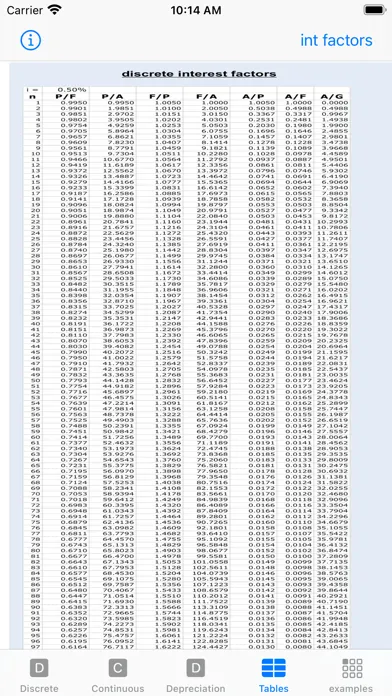 Ảnh chụp màn hình của compounding & depreciation