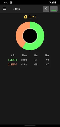 Cell Signal Monitor Pro スクリーンショット