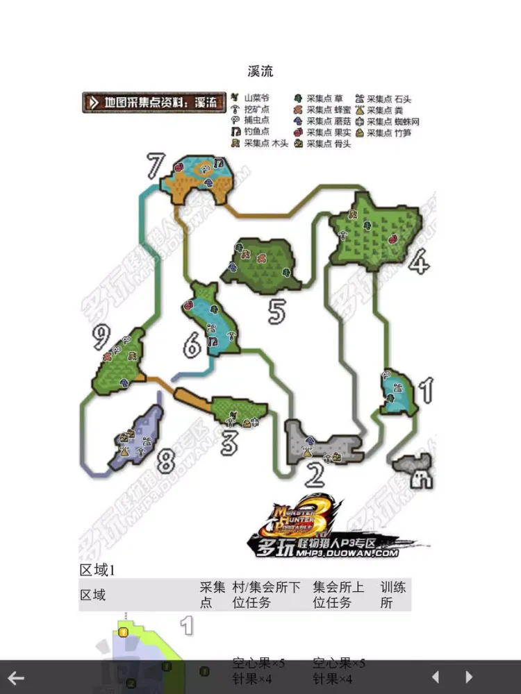 صور 攻略For怪物猎人P3 iPad 