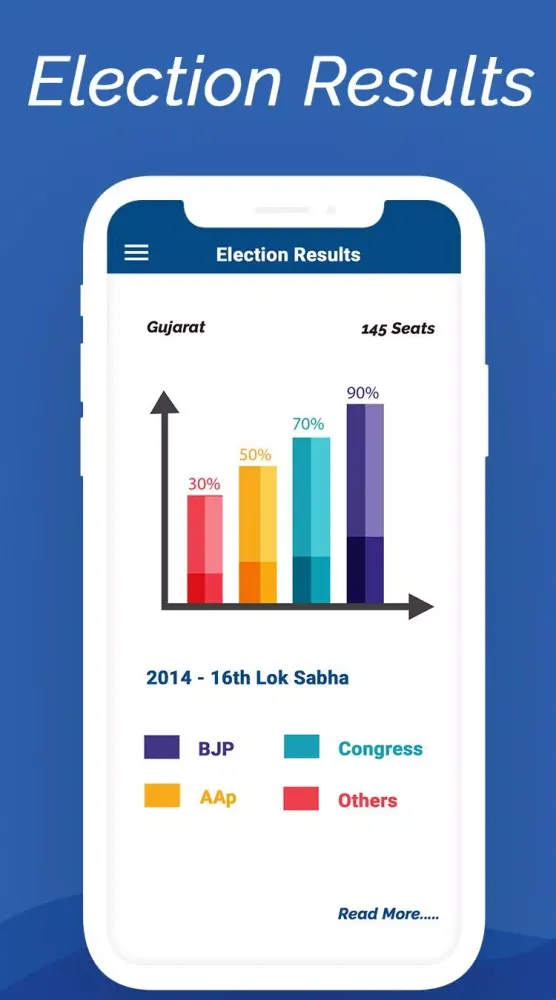 Capturas de pantalla de Election Result