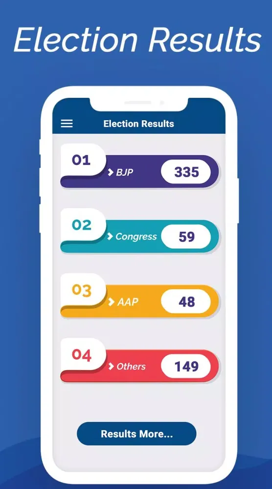 Capturas de pantalla de Election Result
