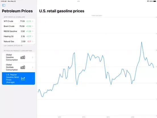 Petroleum Prices iPad  স্ক্রিনশট