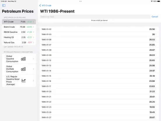 Petroleum Prices iPad  স্ক্রিনশট