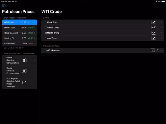 Petroleum Prices iPad  স্ক্রিনশট