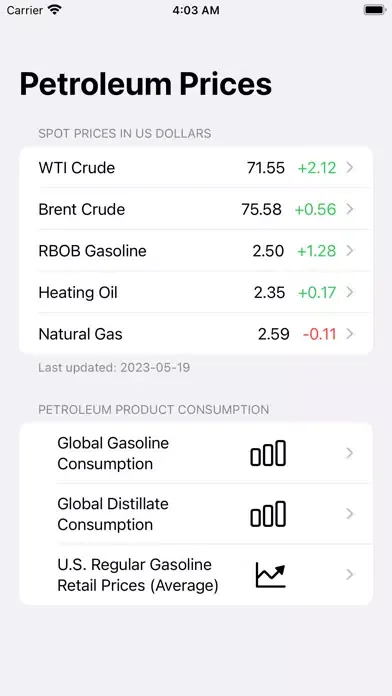 Petroleum Prices স্ক্রিনশট