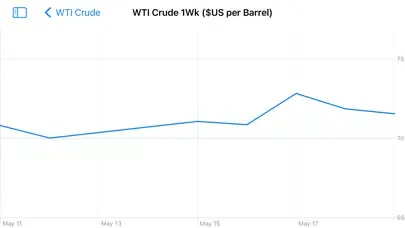 Petroleum Prices স্ক্রিনশট
