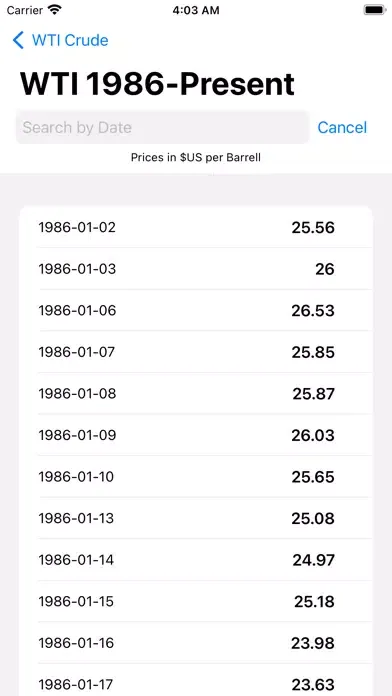 Petroleum Prices স্ক্রিনশট