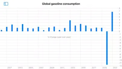 Petroleum Prices স্ক্রিনশট