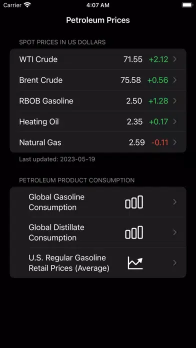 Petroleum Prices স্ক্রিনশট