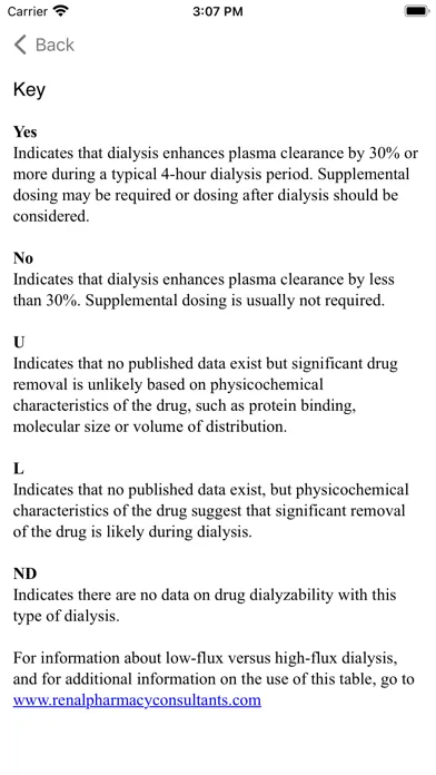Скриншоты Dialysis of Drugs Guide