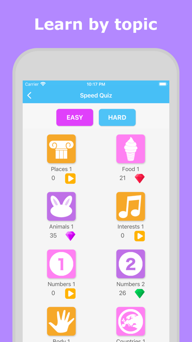 تصاویر Learn Italian - LuvLingua
