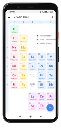 Periodic Table 2022: Chemistry Screenshots