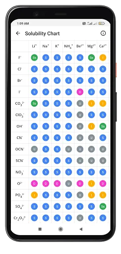 Periodic Table 2022: Chemistry Screenshots