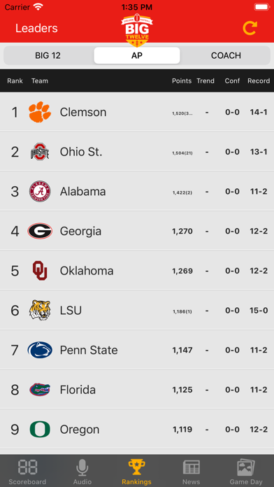Big 12 Football Scores স্ক্রিনশট