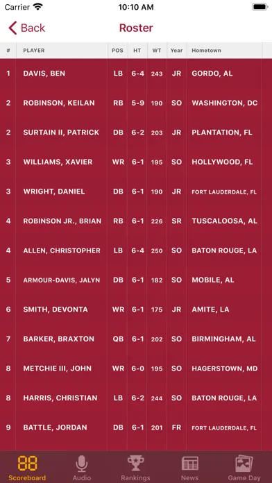 SEC Football Scores スクリーンショット