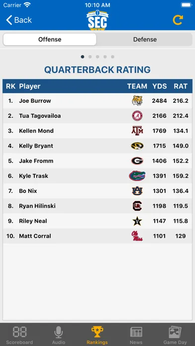 SEC Football Scores スクリーンショット