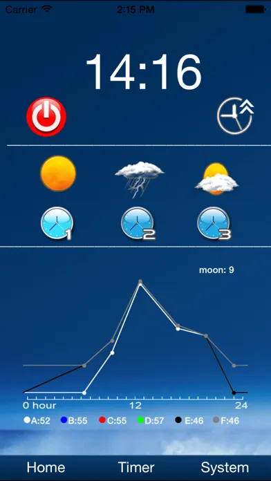 تصاویر LEDController6