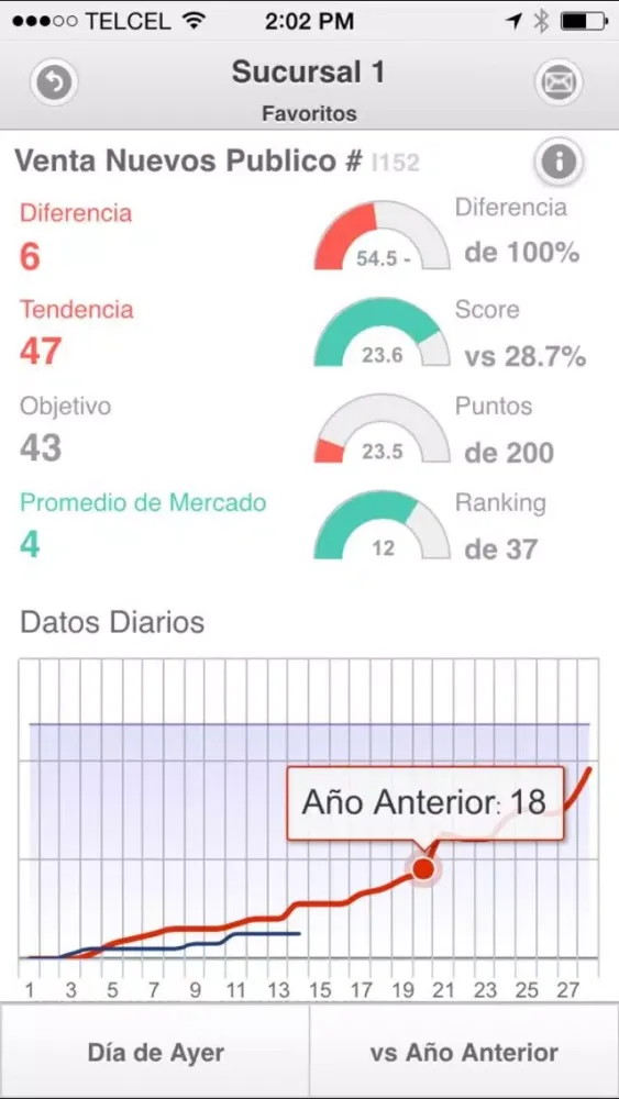 Scorecard Simetrical スクリーンショット