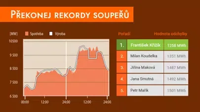 Tangkapan skrin Enermix