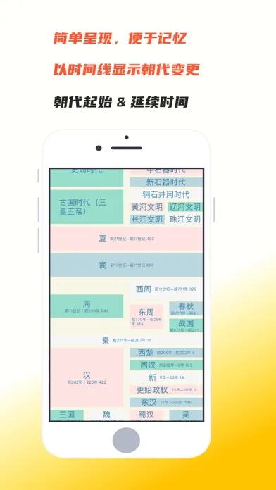 Screenshot di 朝代