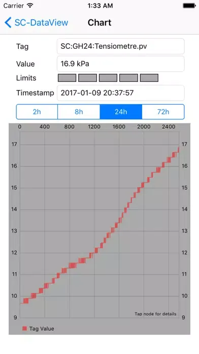 صور Simplicollect DataView