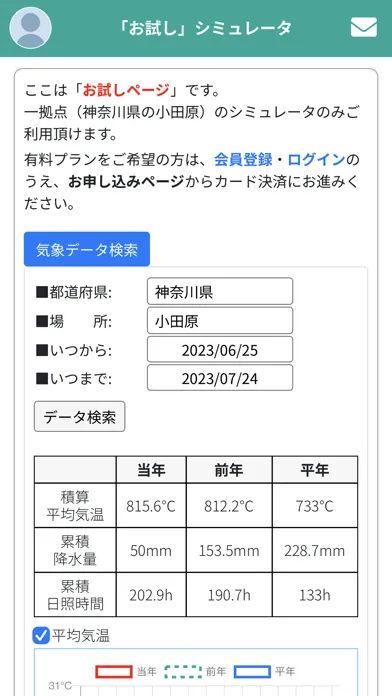 Tangkapan skrin 誰でもはたけシミュレータ2023