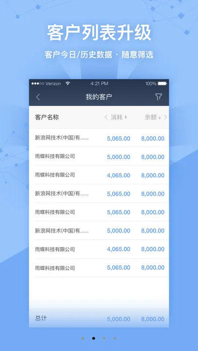 新浪扶翼-程序化广告投放平台 Screenshots