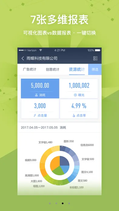 新浪扶翼-程序化广告投放平台 Screenshots
