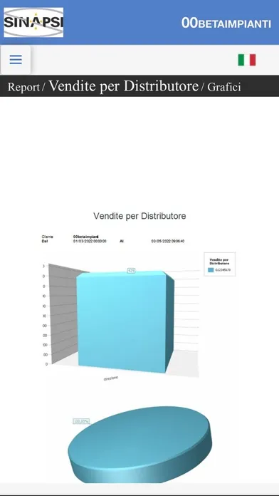 Скриншоты Safetycloud DPI