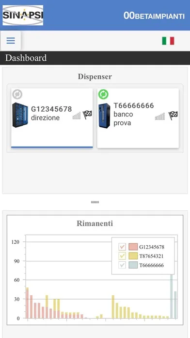 Скриншоты Safetycloud DPI