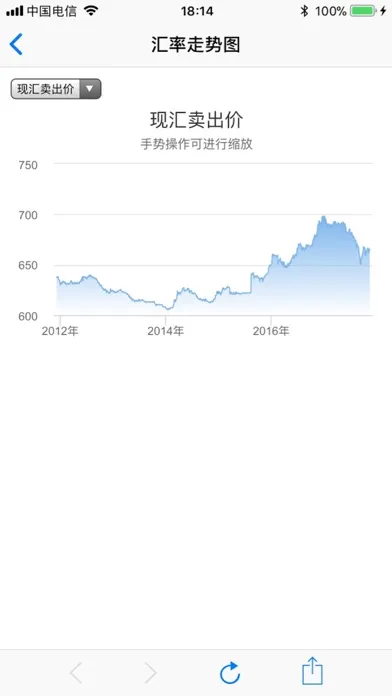 Rate of Exchange Ekran Görüntüleri
