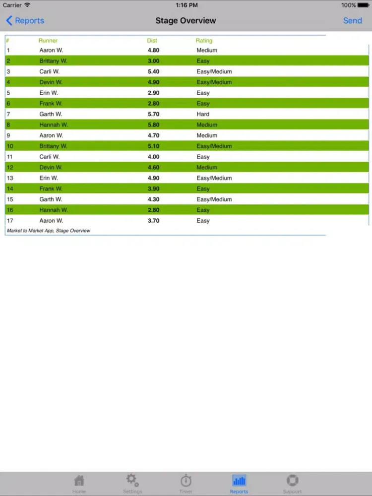 Скриншоты Market to Market Relay iPad 