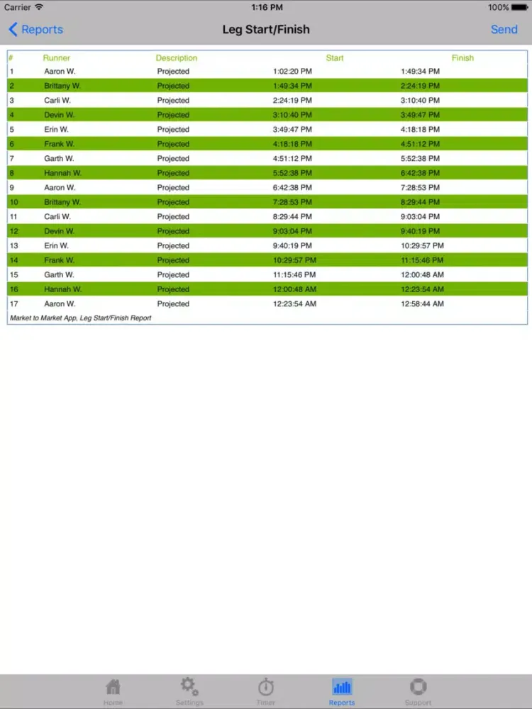 Скриншоты Market to Market Relay iPad 