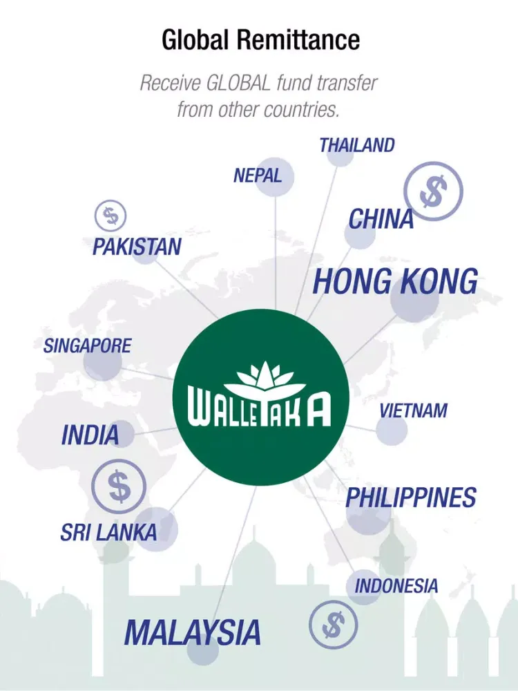 WalleTAKA iPad  স্ক্রিনশট