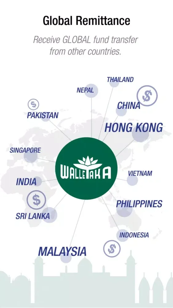 WalleTAKA স্ক্রিনশট