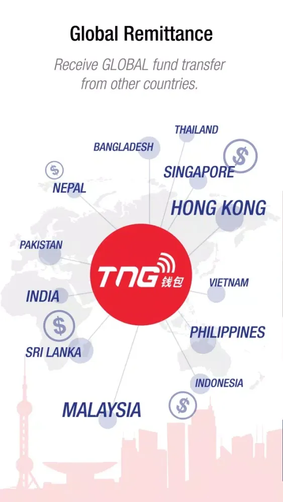 Zrzuty ekranu TNG钱包