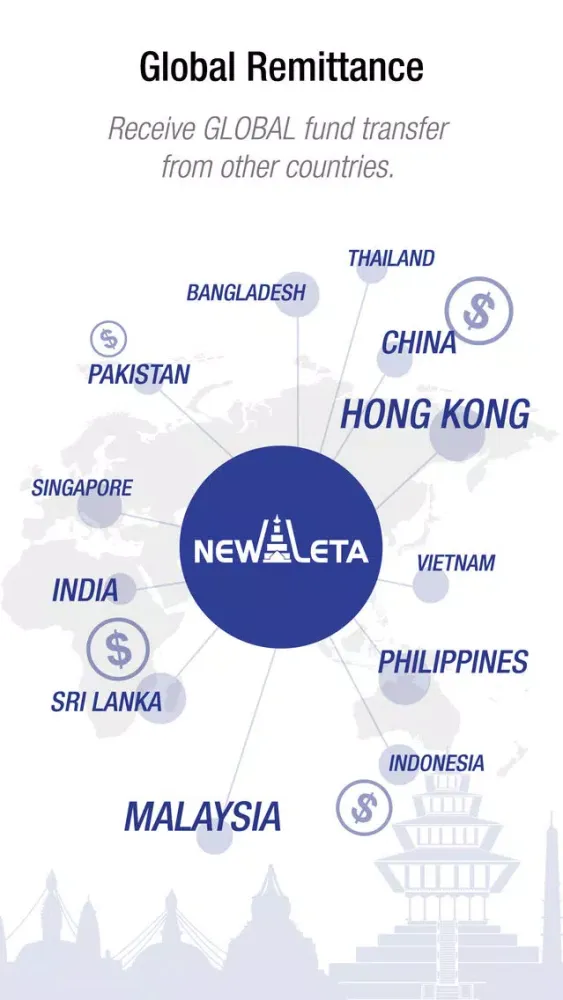 NewaLETA سکرین شاٹس