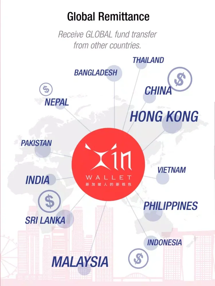 Screenshot di XIN Wallet iPad 