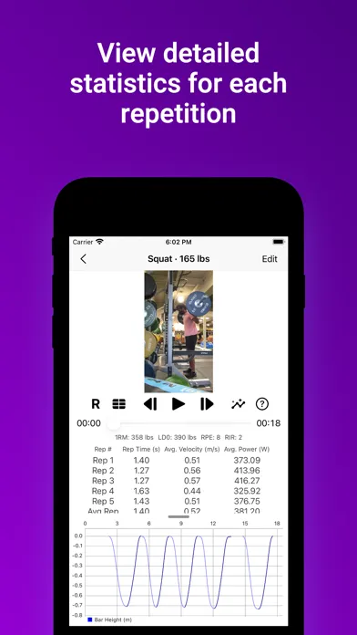 ภาพหน้าจอของ RepSpeed