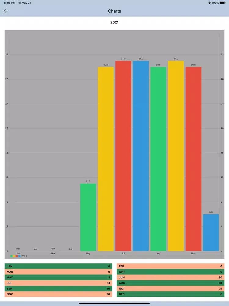 صور myPatient Encounter Tracker-FM iPad 