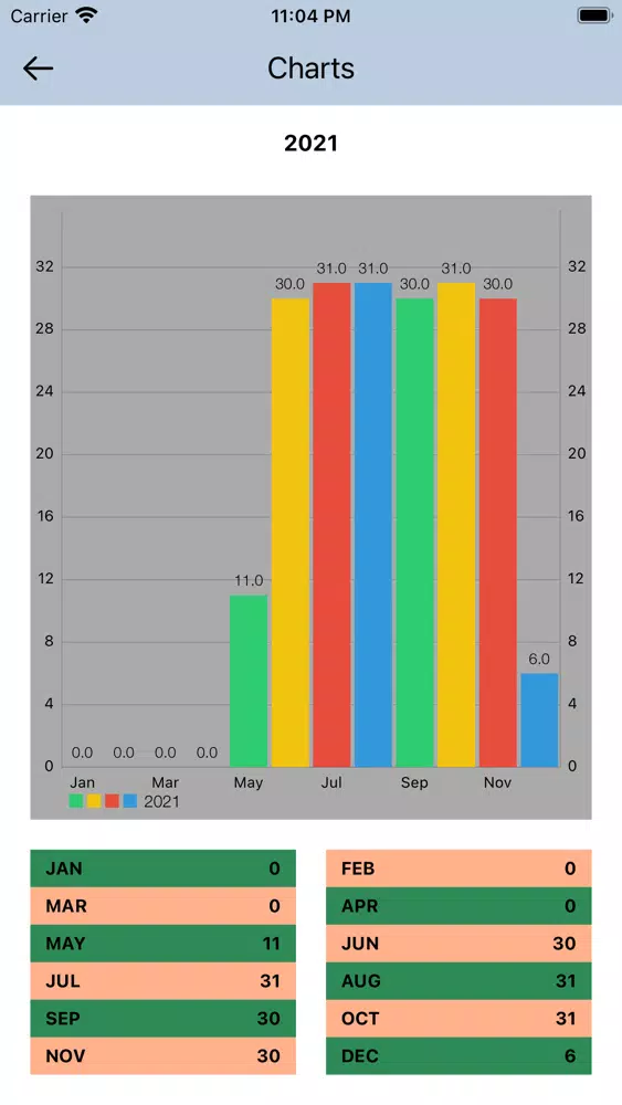 صور myPatient Encounter Tracker-FM